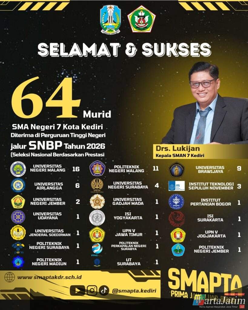 Membanggakan!! SMAN 7 Kota Kediri 64 Siswanya Lulus SNBP 2026,Terbanyak Nomor 1 Di Antara Sekolah Lainya