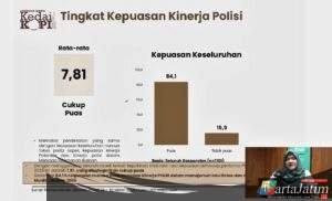 Survei KedaiKOPI: 88,8 Persen Masyarakat Puas dengan Manajemen Pemerintah dalam Mudik Lebaran 2026