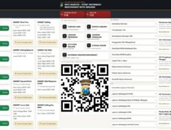 Polresta Malang Kota Luncurkan Microsite “Info Makota”, Layanan Publik dalam Satu Genggaman