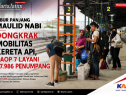 Libur Panjang Maulid Nabi Dongkrak Mobilitas Kereta Api, Daop 7 Layani 77.986 Penumpang