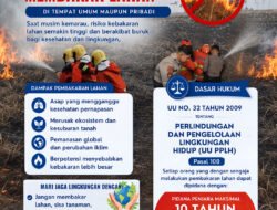 Polres Ngawi Ingatkan Konsekuensi Hukum Bagi Pembakar Lahan